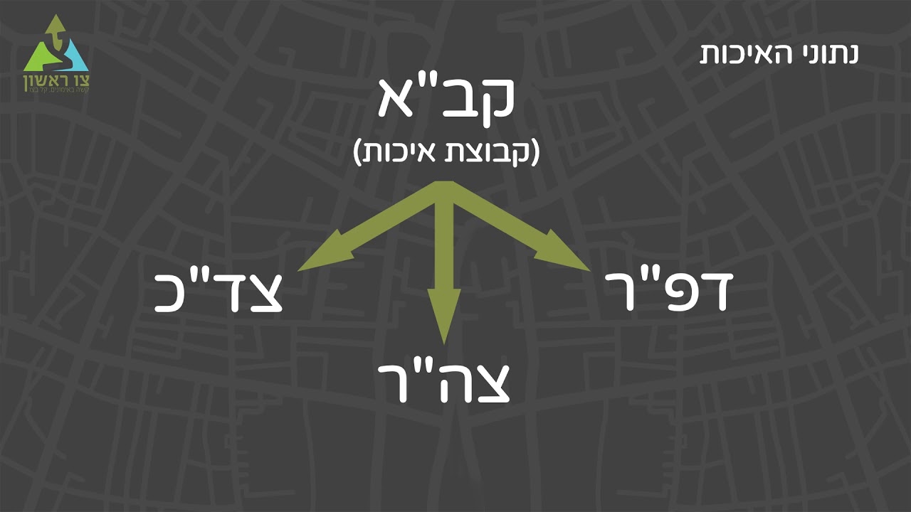 צו ראשון - נתוני איכות, מה זה בכלל אומר?