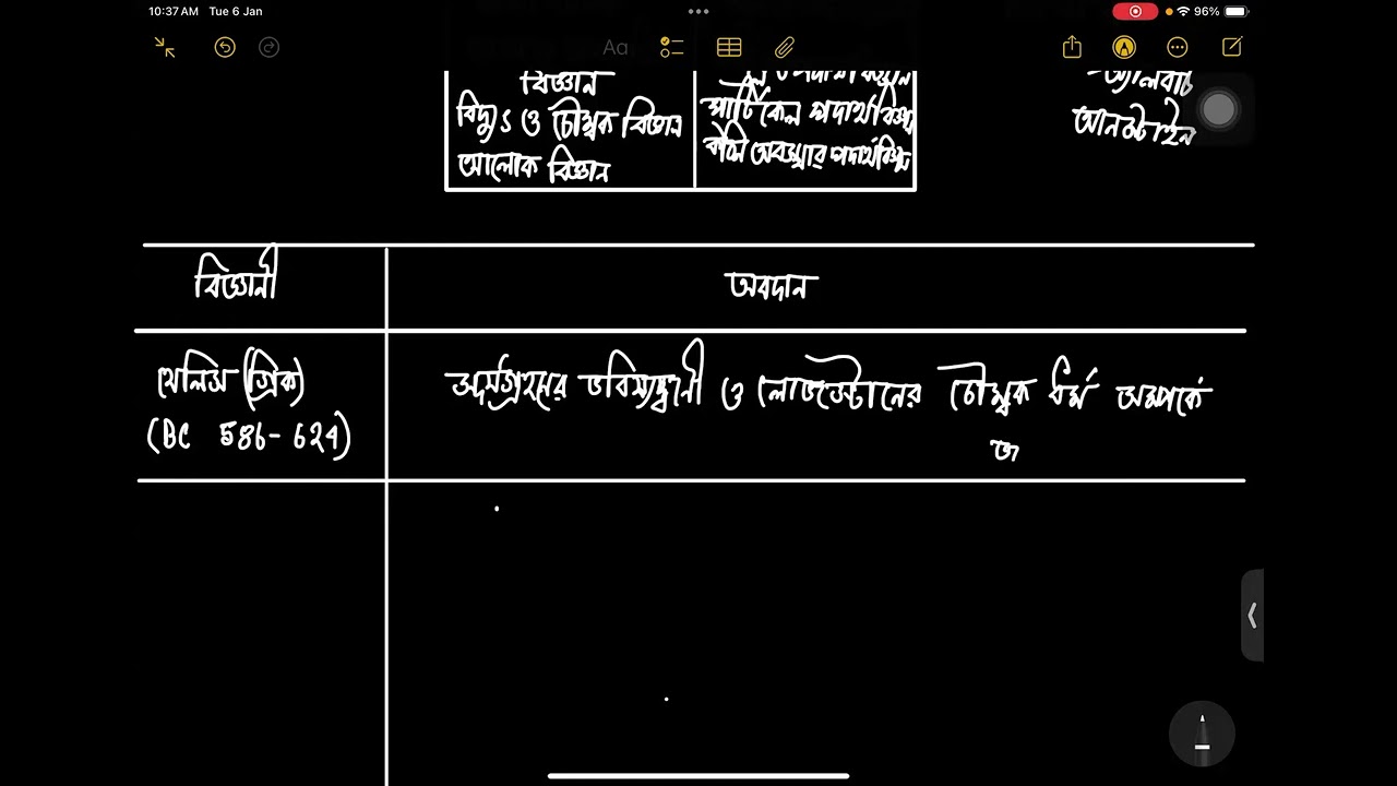 ভৌত রাশি ও পরিমাপ SSC PHYSICS