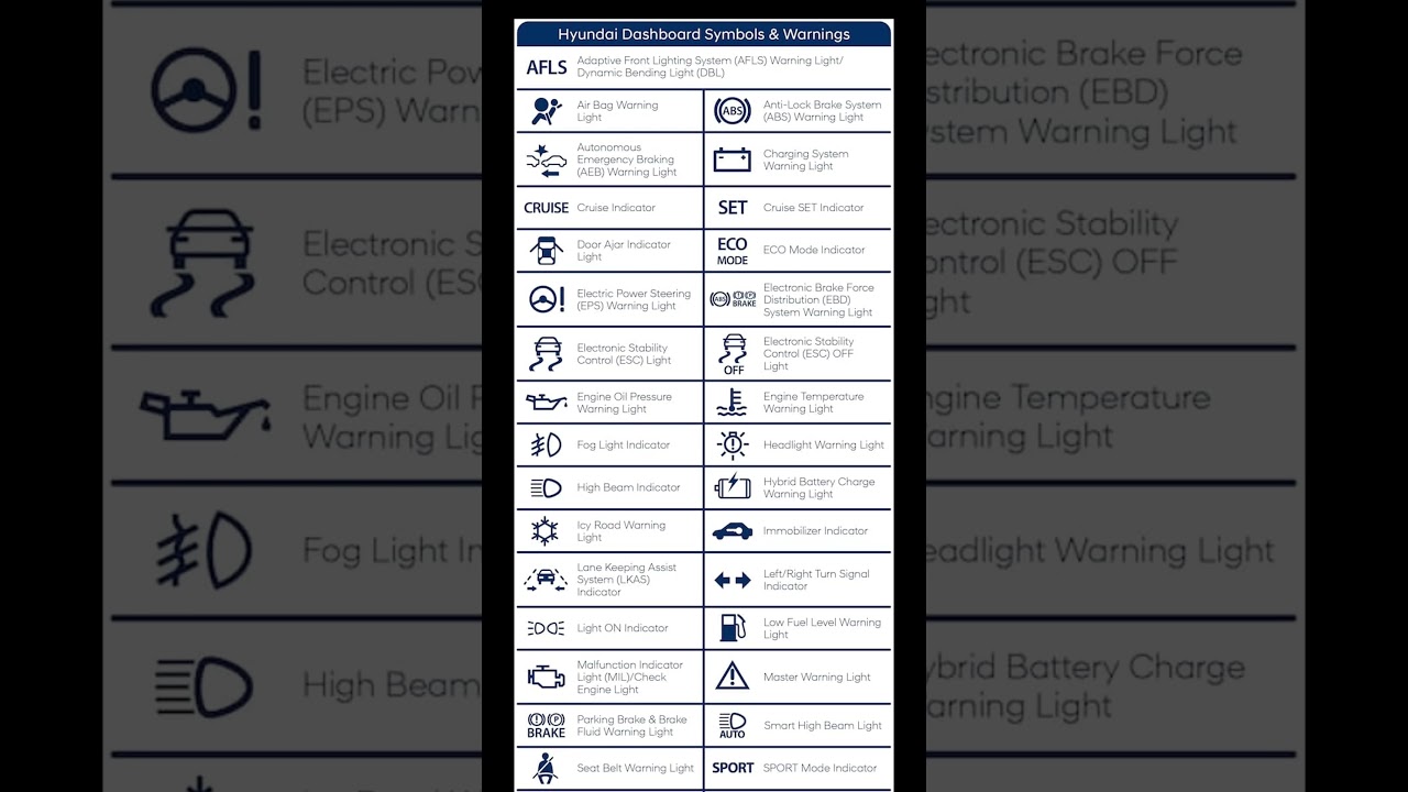 Dash Board Symbols & Meanings | Hyundai