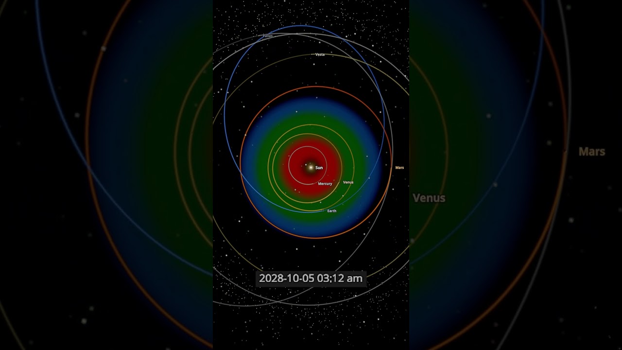 What if we put Jupiter between Earth and Venus? - Universe Sandbox 