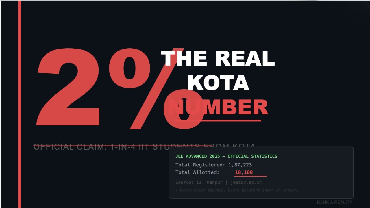 The Real Kota Success Rate &mdash; And Why the Number on the Banner Is a Lie
