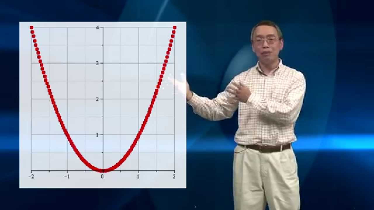 函數圖形