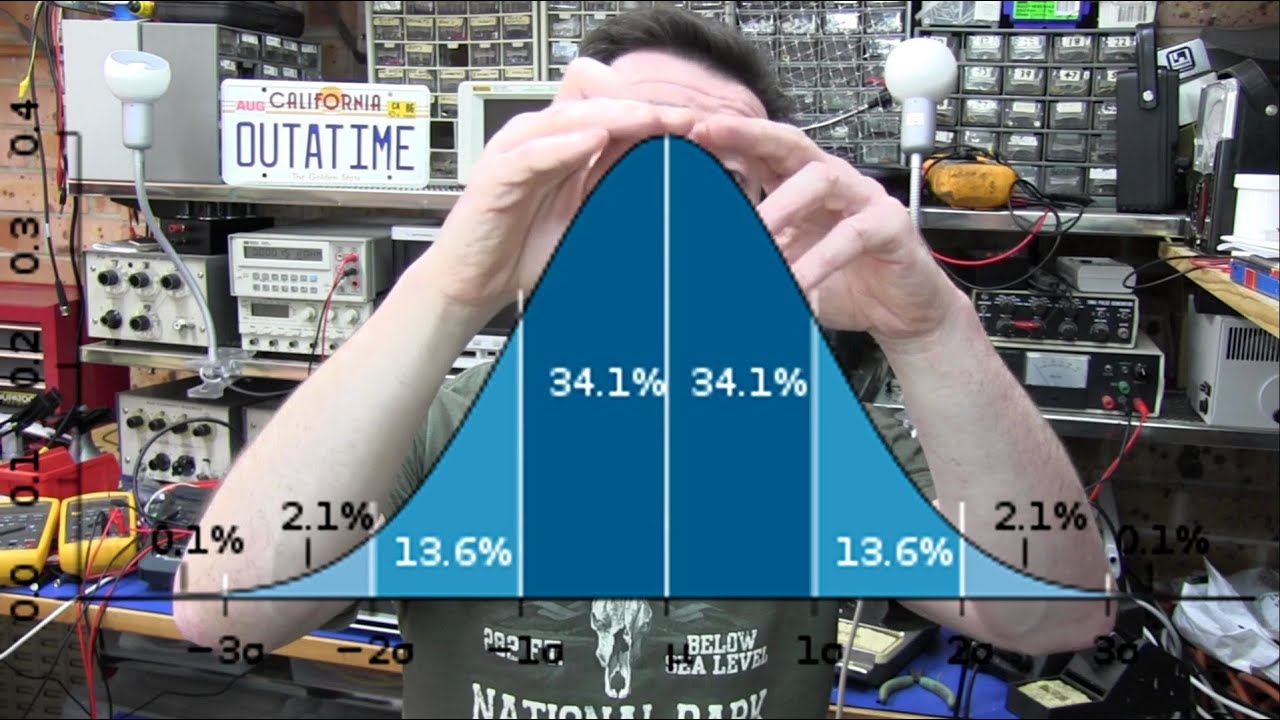 EEVblog #215 - Gaussian Resistors
