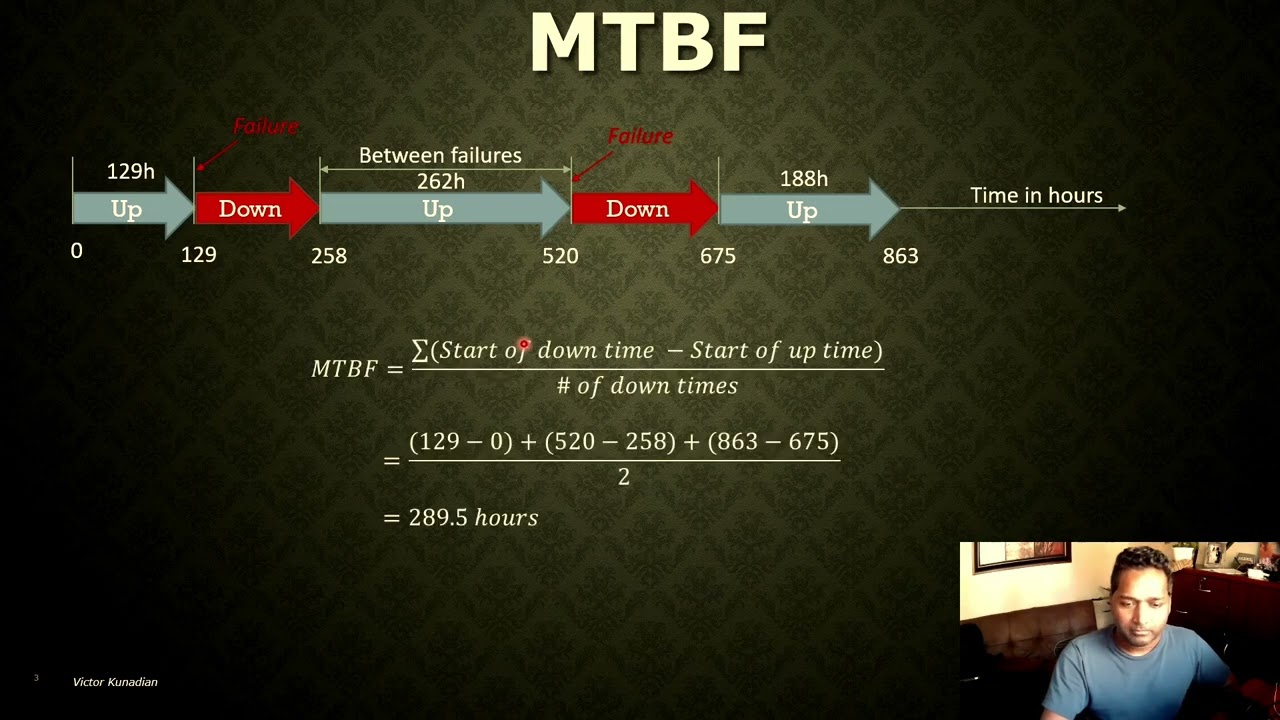 What is MTBF?