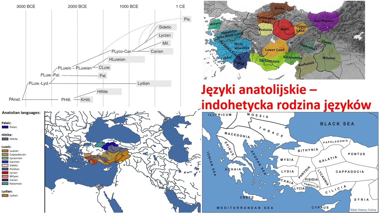 035 Języki anatolijskie – indo-hetycka rodzina języków