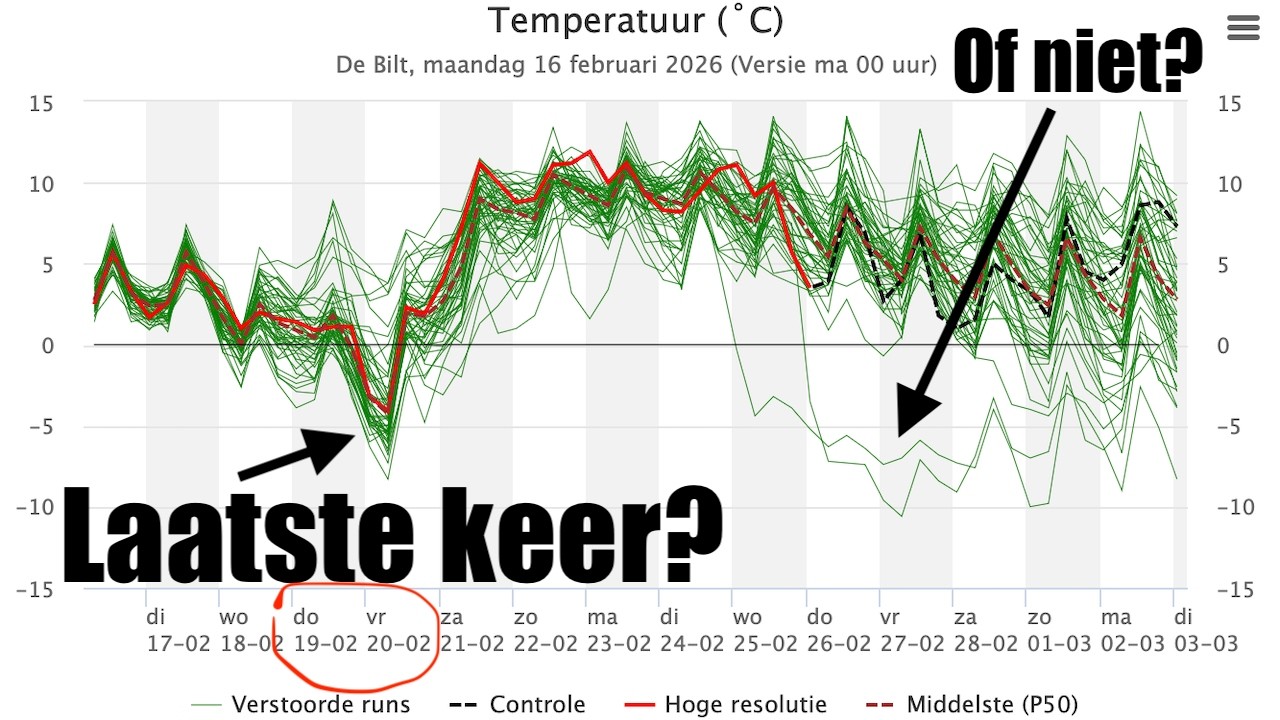 Nog één keer koud of nog meer?