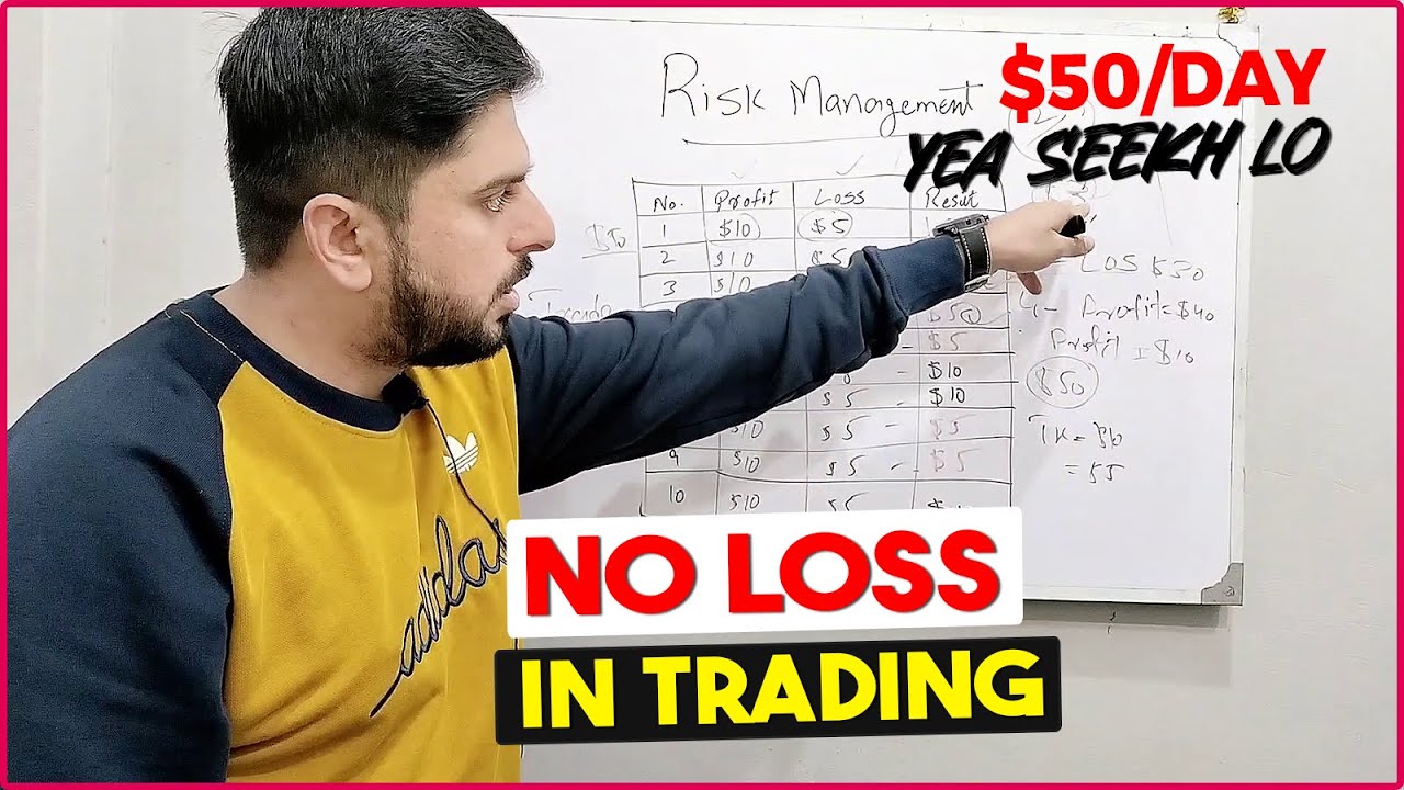 Never Loss In Trading | Risk Management In Trading | Future Trading Complete Guide For Beginners