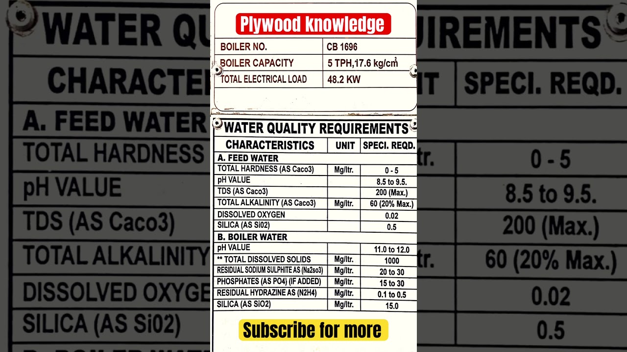 boiler water quality requirements #plywood #knowledge #pankajsharma #shorts #boiler #water #doors