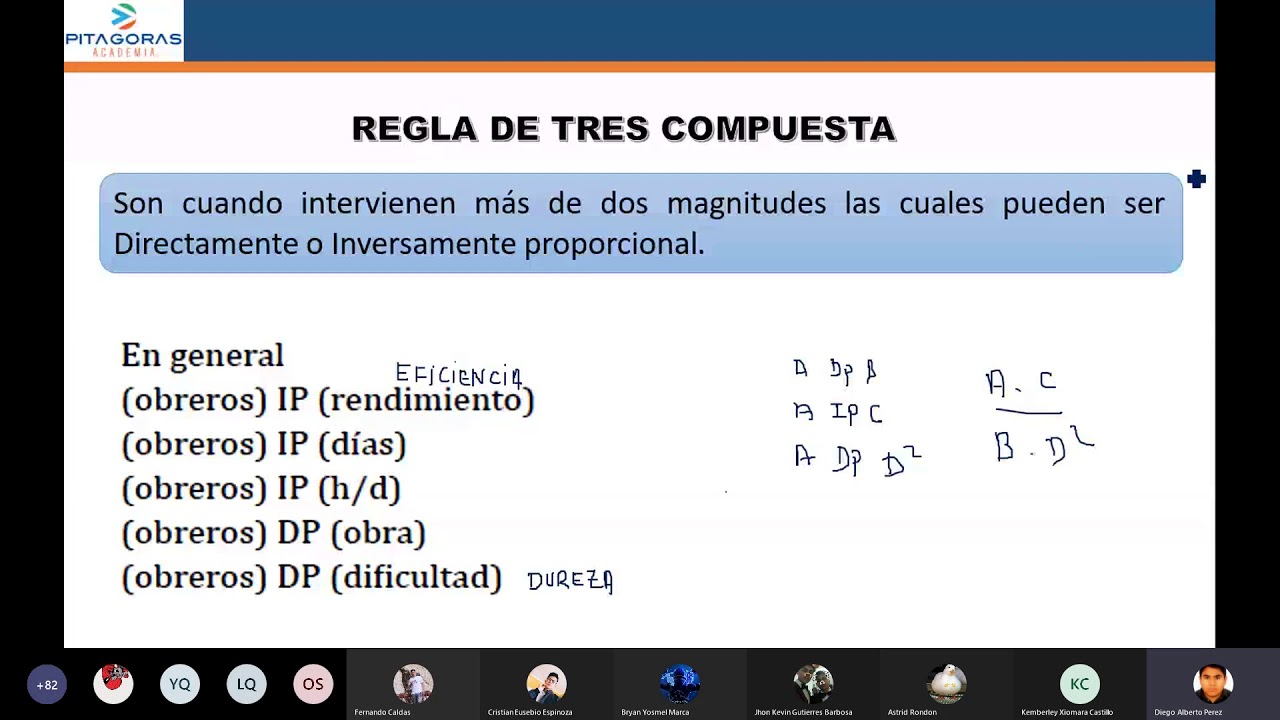 Regla de tres y Reparto - Aritmética / Clase virtual / Academia Pitágoras UNI
