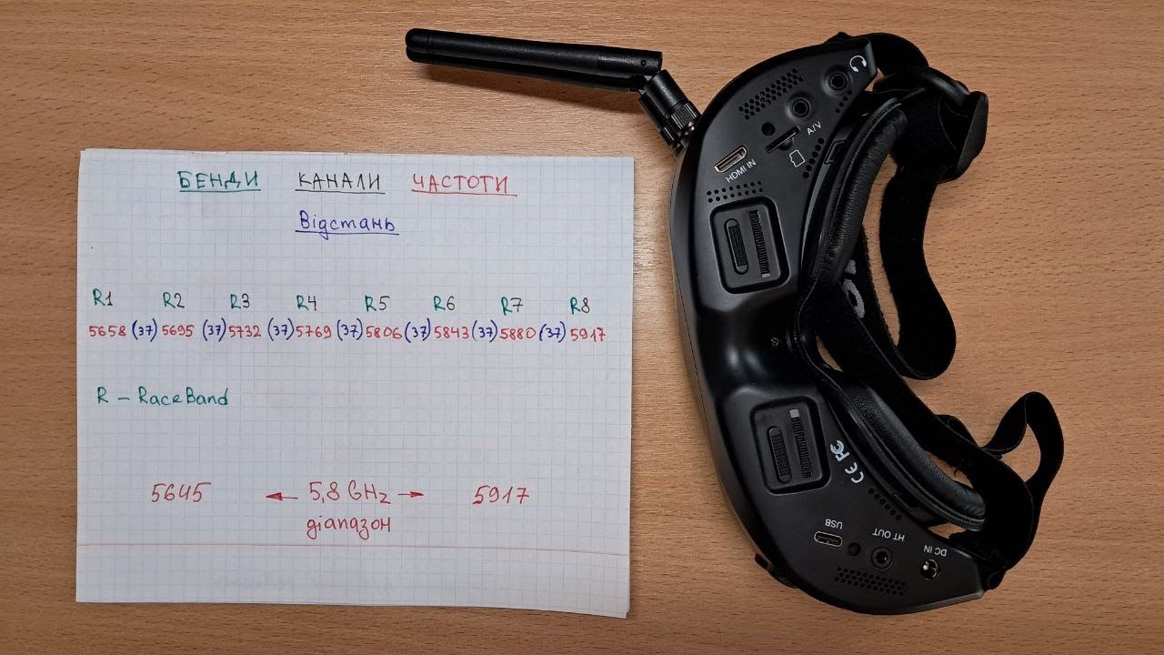 Канали, Бенди, Частоти VTX. Як вибрати відеоканал для FPV дрона.