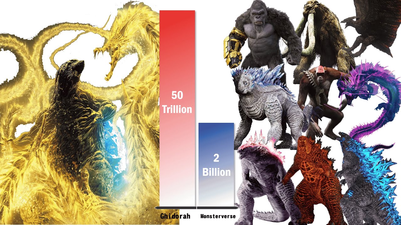 GHIDORAH All Forms vs All MonsterVerse Monsters – Power Level Comparison (2026)