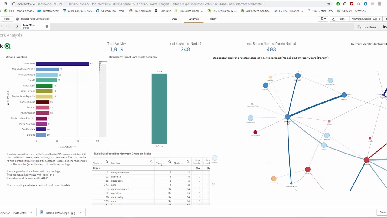 GartnerDA - Qlik Social Media app