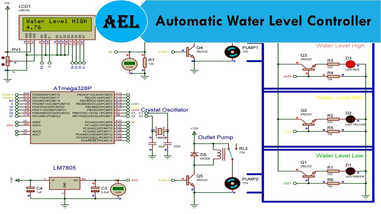 Automatic Water Level Detector System