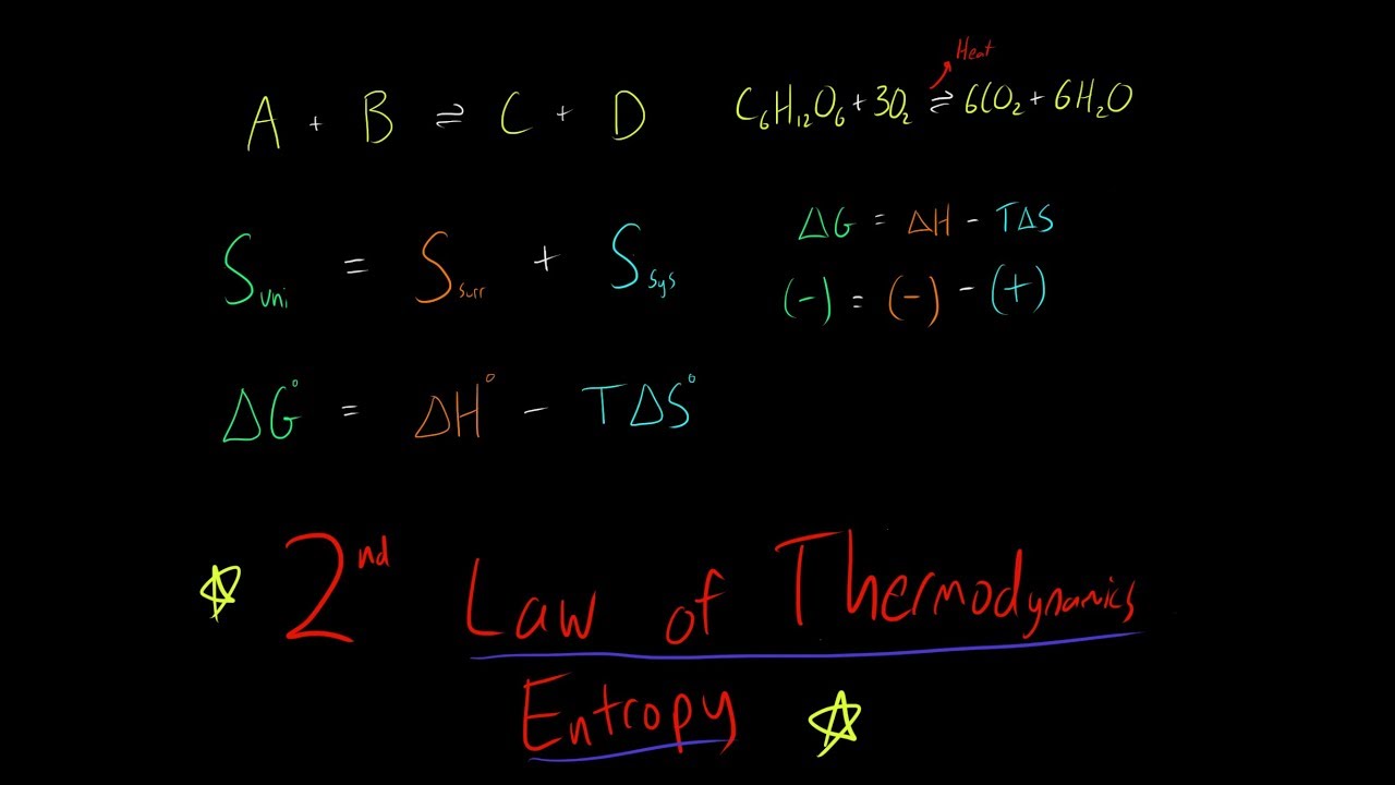 Introduction Gibbs Free Energy = Entropy of the Universe and the 2nd Law of Thermodynamics Chemistry