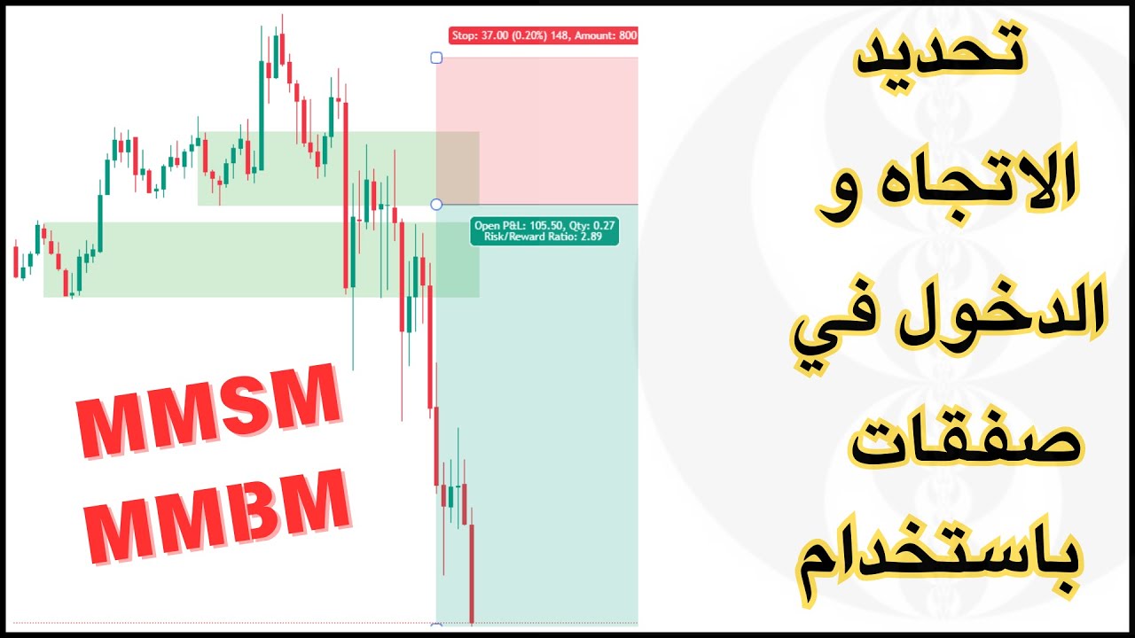 تحديد الاتجاه و الدخول في صفقات باستخدام Concept of ICT -  MMBM & MMSM