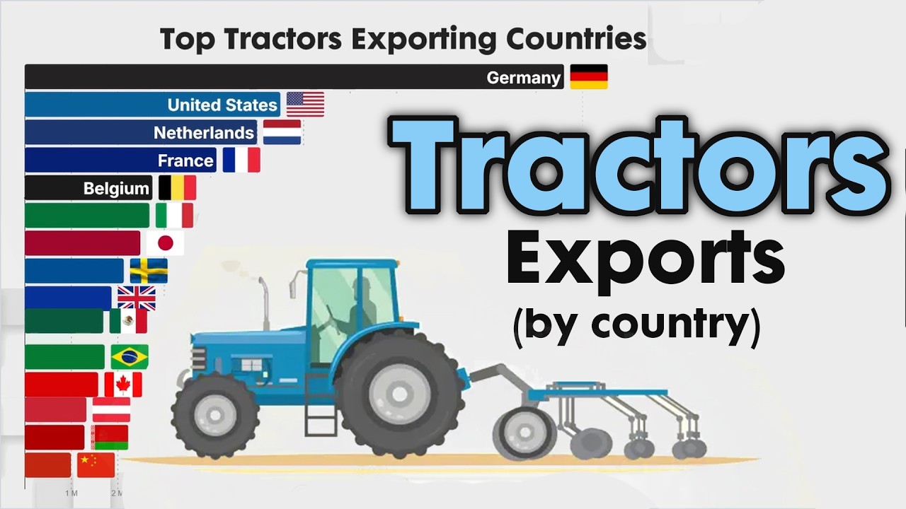 Largest Exporters of Tractors Worldwide 1980 - 2026