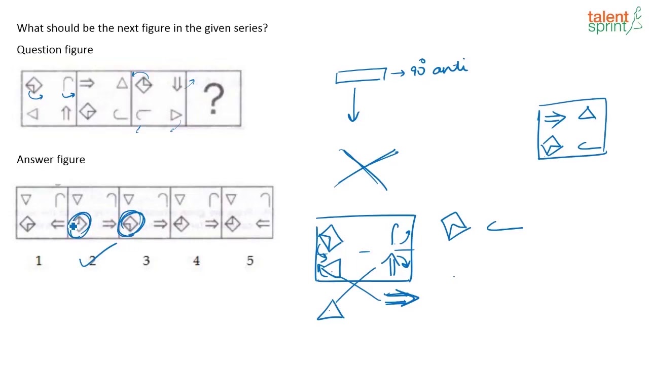 Figure Series in Reasoning Ability | Advanced Example - 1 and 2 | TalentSprint Aptitude Prep