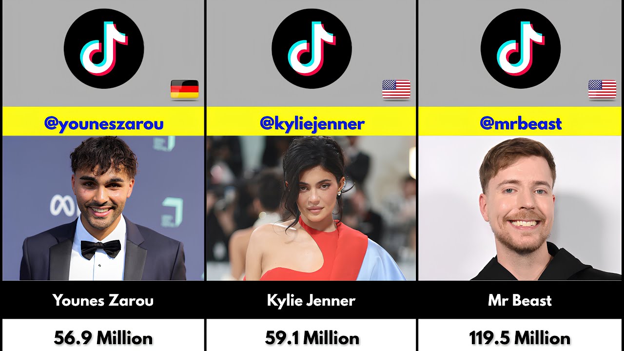 List of Most Followed tiktok accounts 2025