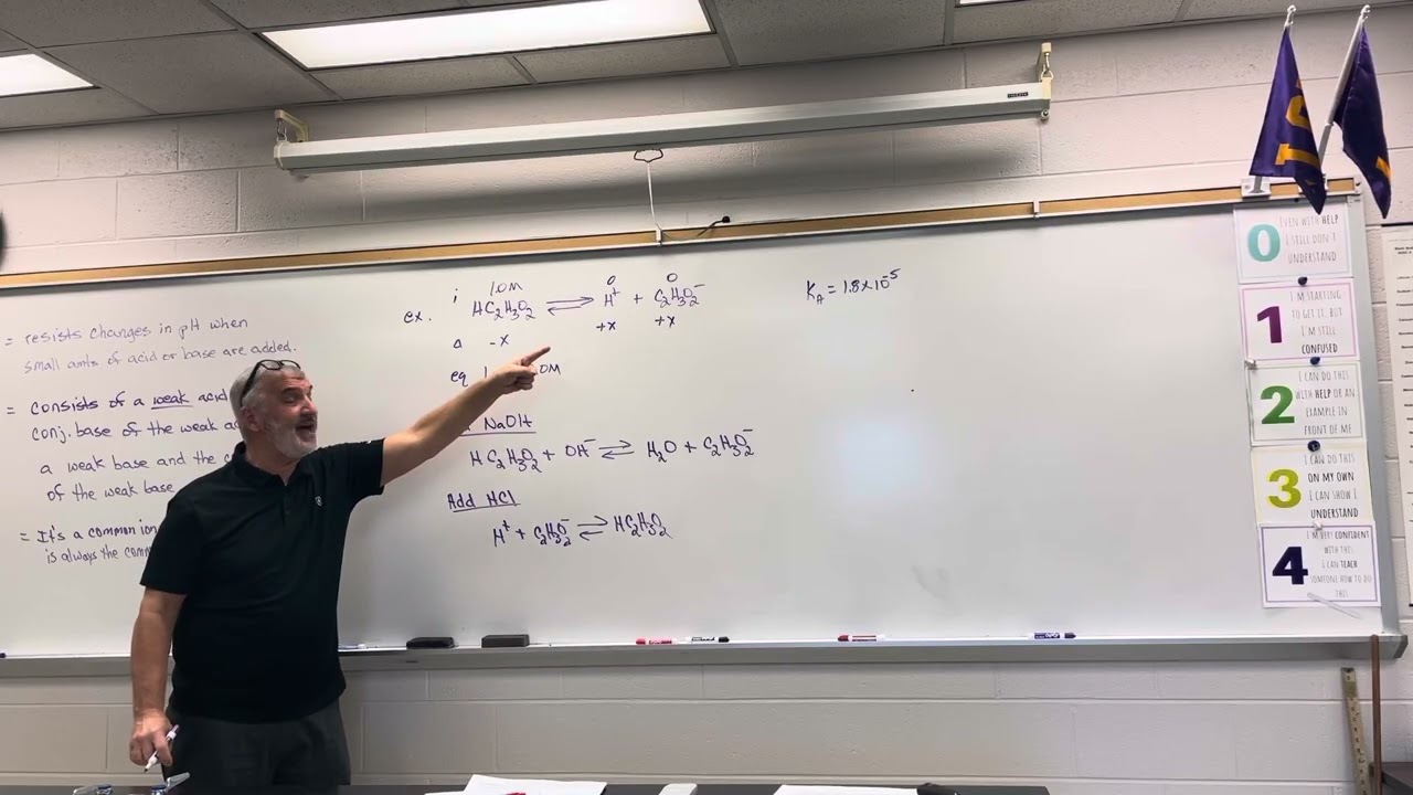 Mr. Hobbs AP Chemistry 3/9/26
