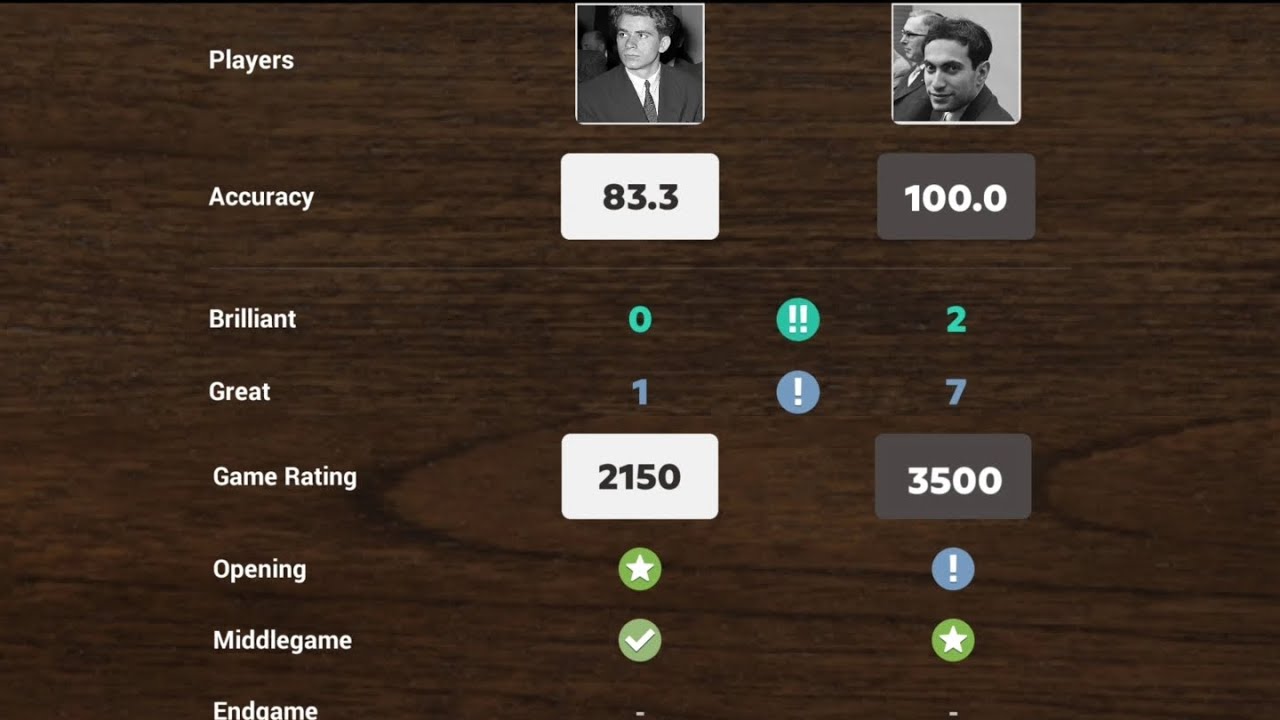 Mikhail Tal DESTROYS Spassky with BRUTAL Knight & Bishop Sacrifice! 😱 INSANE Mating Attack 🤯