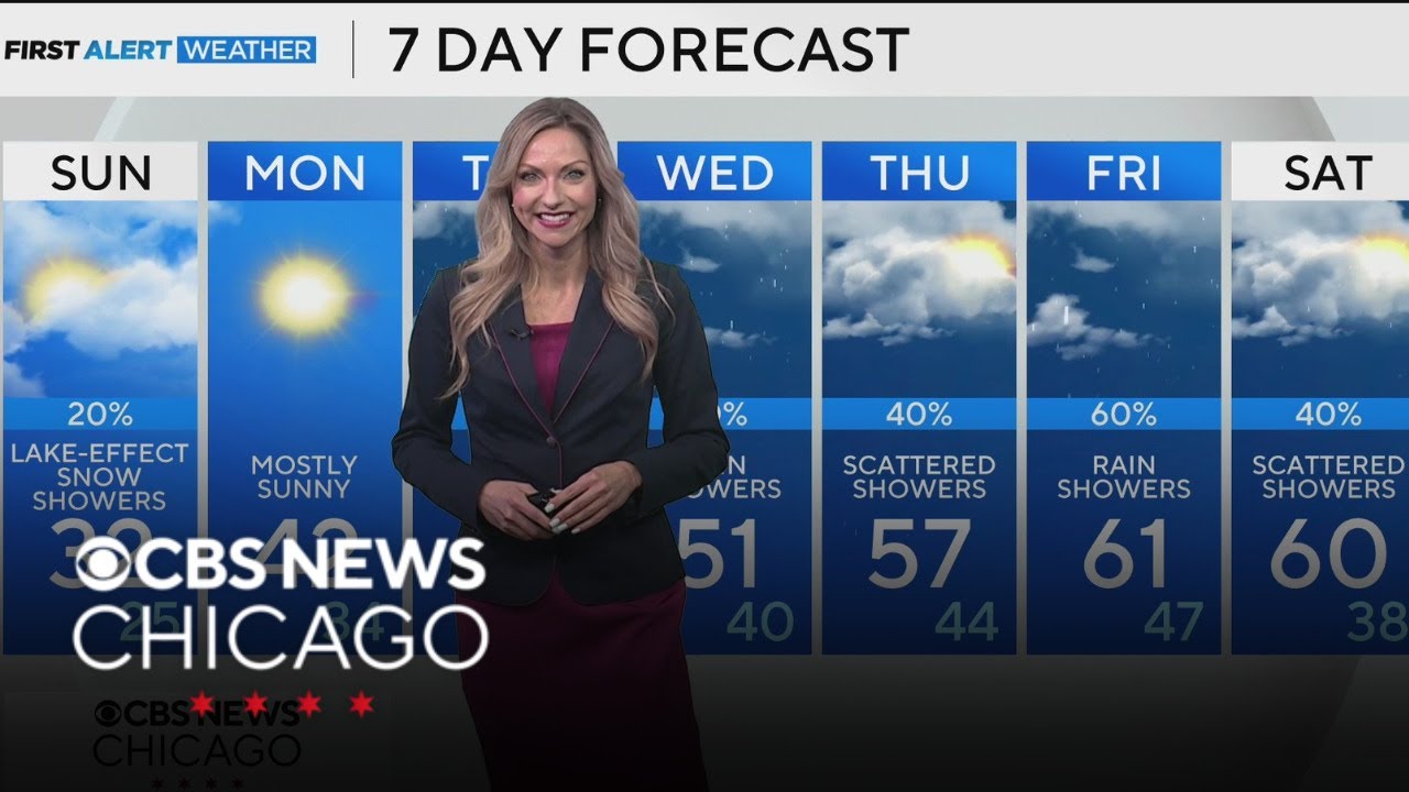 Cold start to March in Chicago