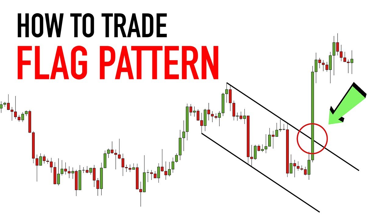 How to Trade FLAG PATTERN. Simple & Profitable Strategy (price action trading)