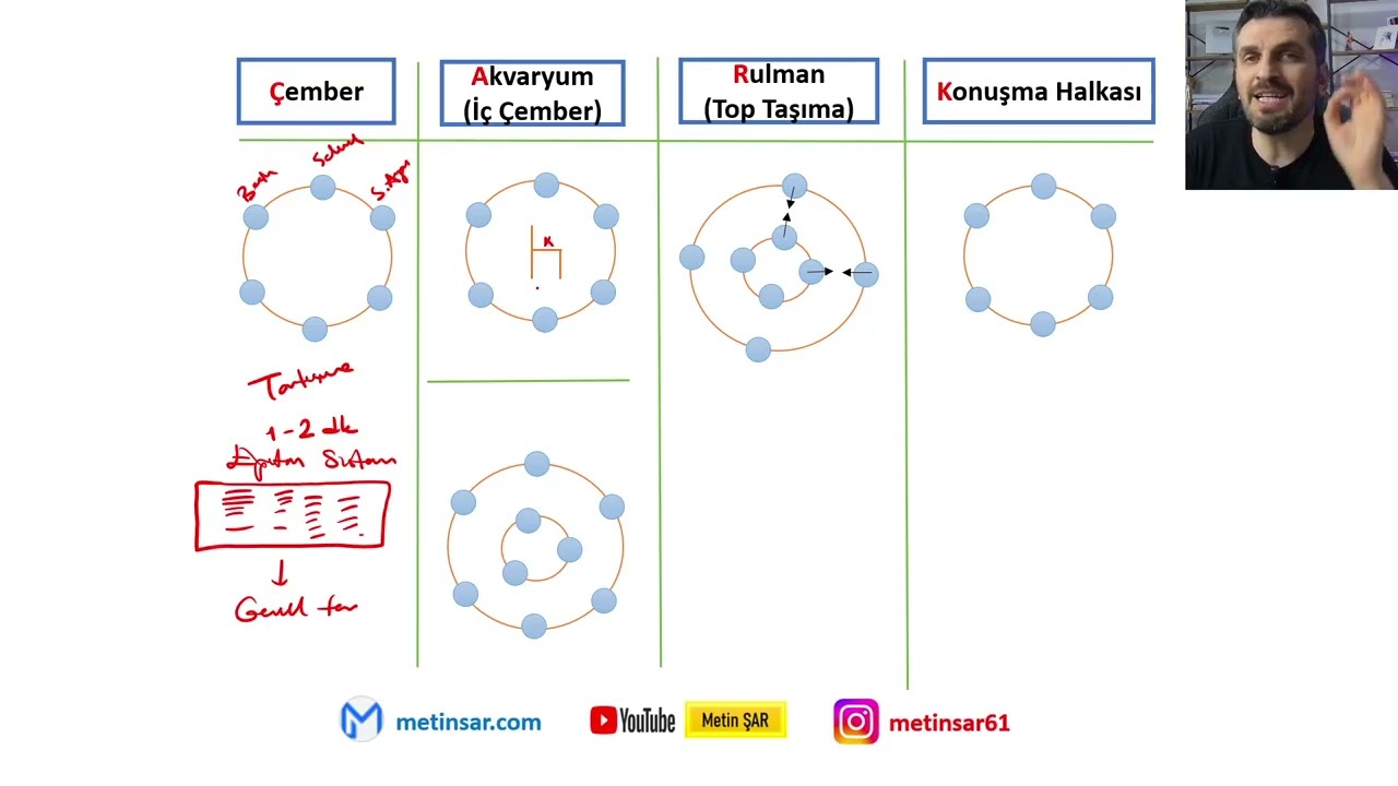 AGS FARKI GÖR (ÇARK) Çember - Akvaryum - Rulman - Konuşma Halkası