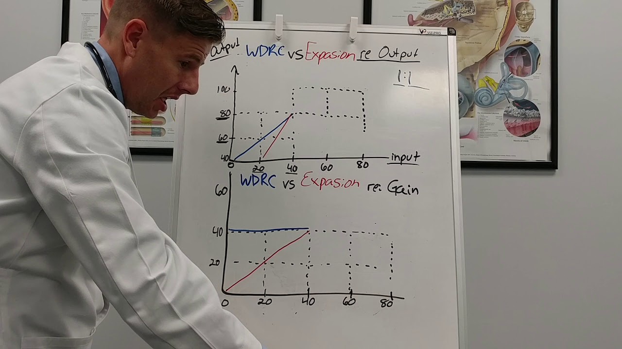 Compression vs expansion