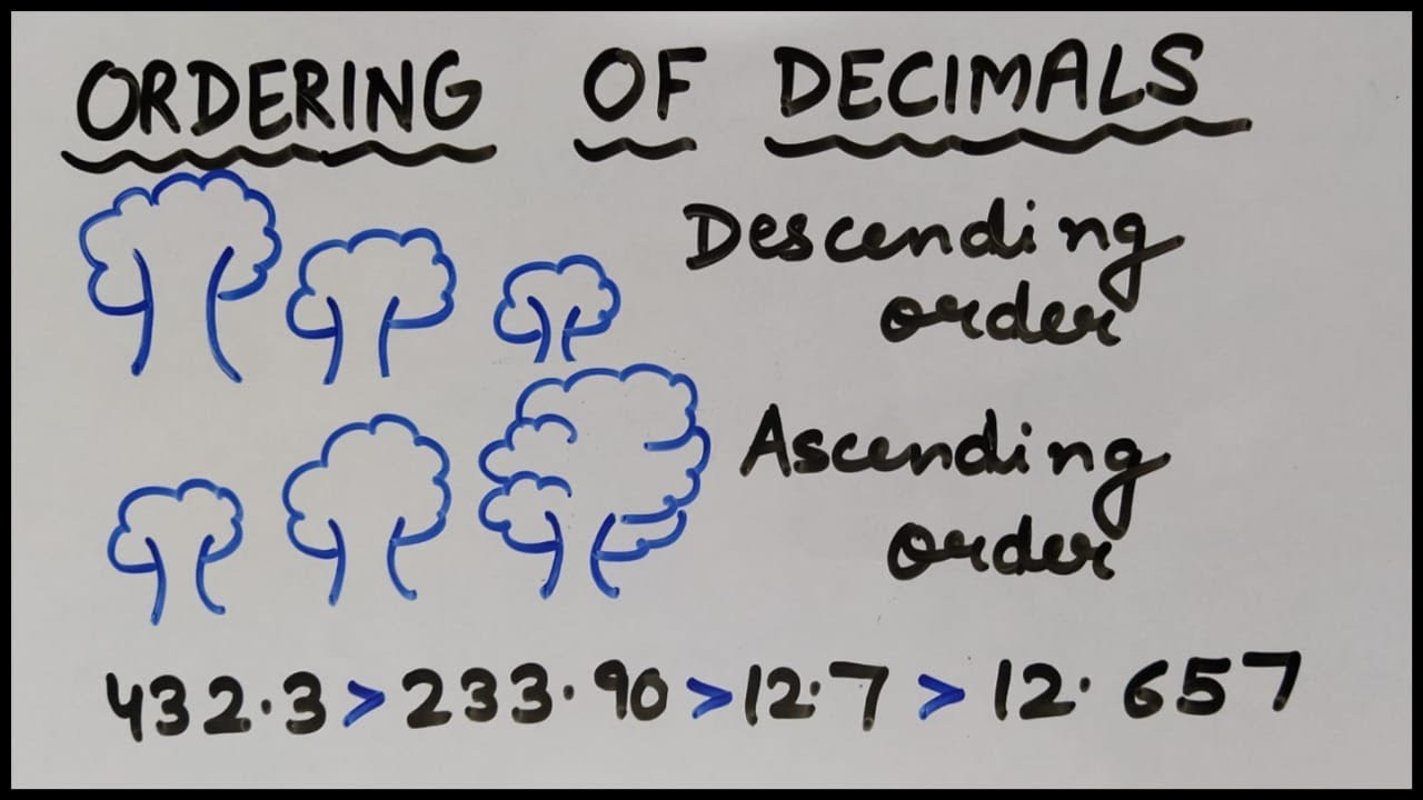 Ordering of Decimals | Arranging Decimals in Ascending & Descending order
