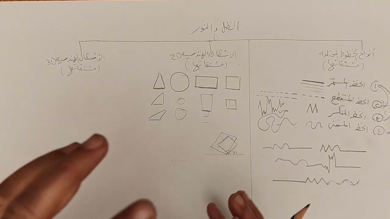 اسس تصميم المحاضرة الأولى (1) 