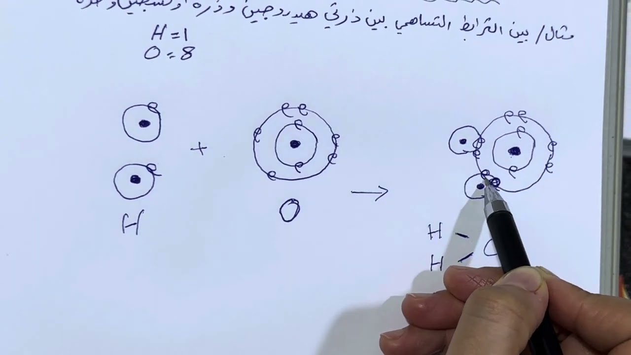 كيمياء الثاني متوسط ص 18-19  المنهج الجديد حل امثلة الرابطة التساهمية ، ست مريم
