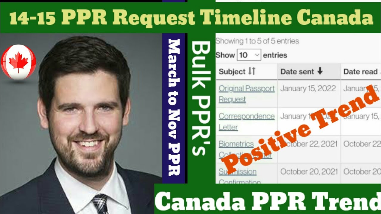 Canada PPR Update | Canada PPR Timeline today  | Who are getting fast PPR | PPR  14-15 Jan update
