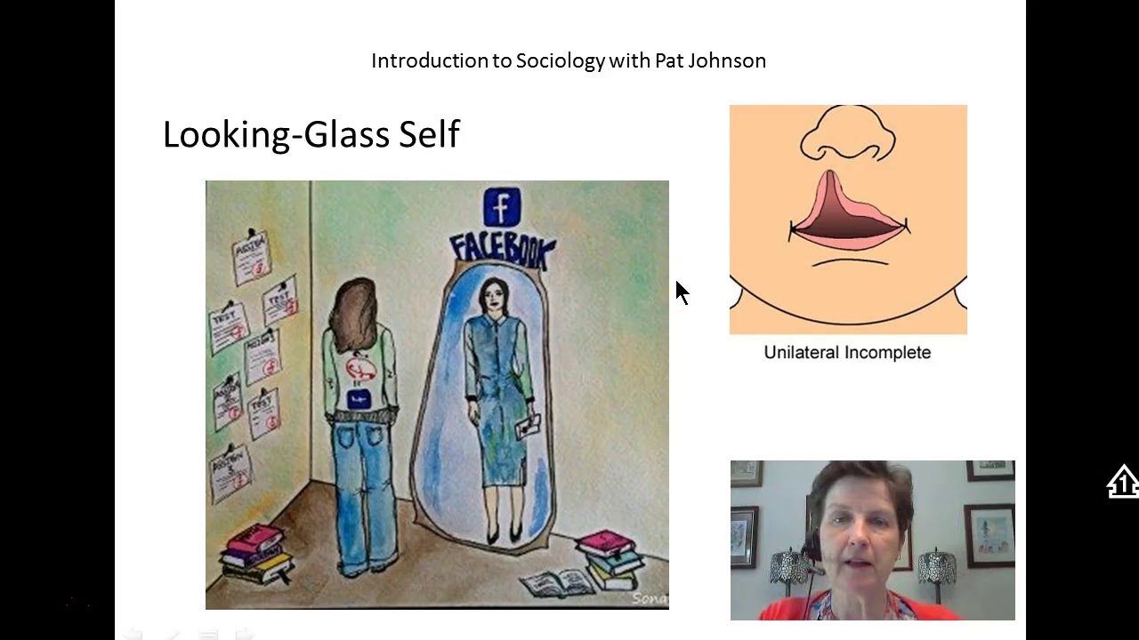 Intro to Soc; Charles Horton Cooley, The Looking glass self