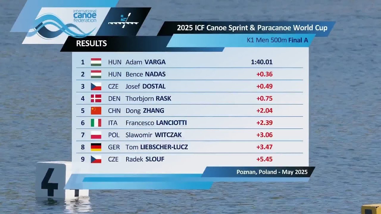 K1 Men 500m - Final A / 2025 ICF Canoe-Kayak Sprint World Cup Poznan
