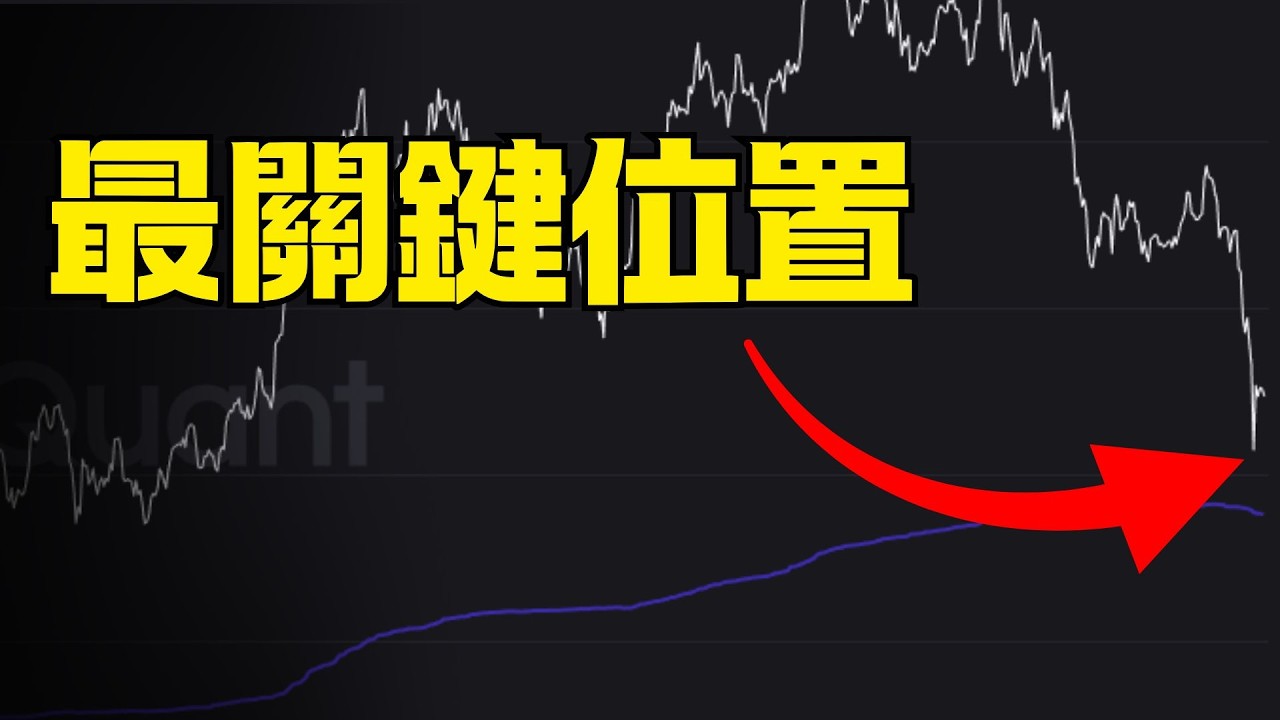 比特幣當下最關鍵的價格區間在這 !