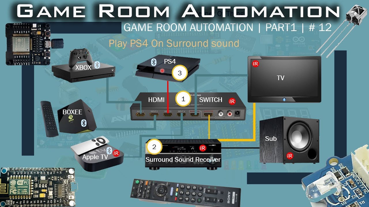 Game Room Automation with Alexa & Google Home | Part 1 | # 12