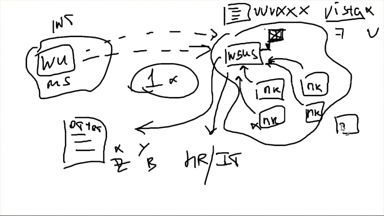 [Windows Server 2012 basics] Урок 14 - WSUS, сервер обновлений