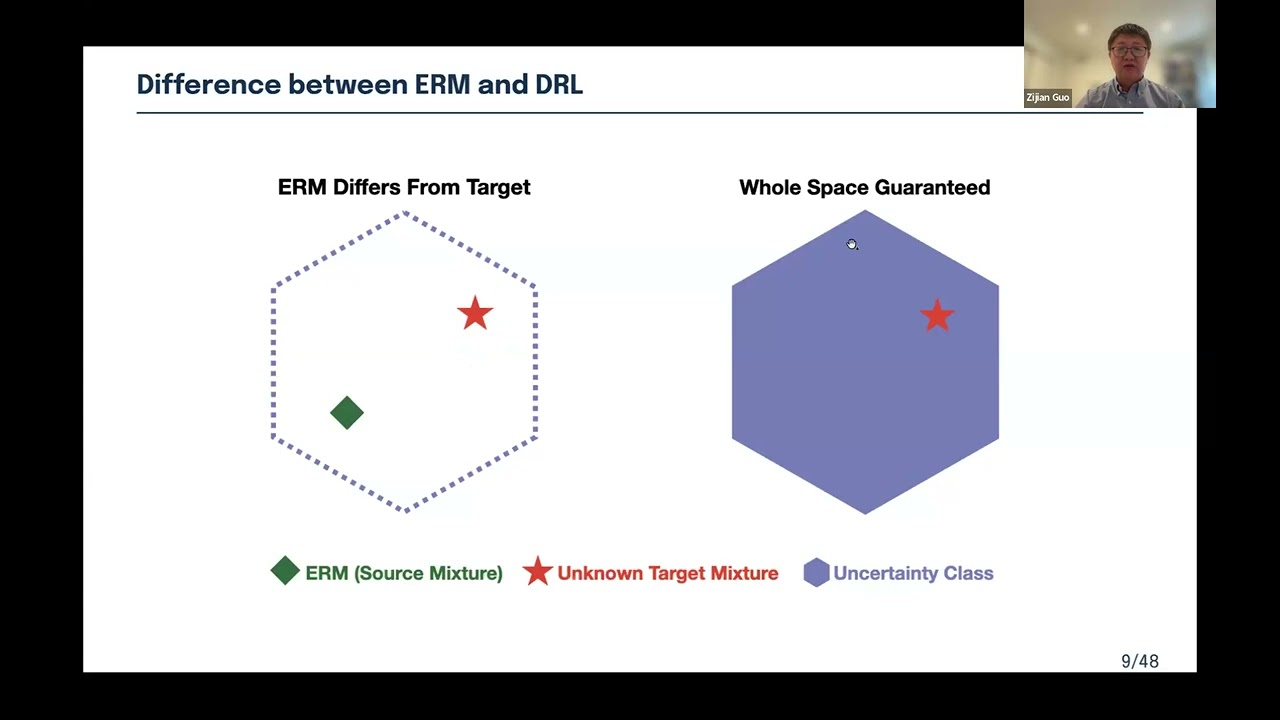 Zijian Guo: Multi-Source Learning with Minimax Optimization: Adversarial Robustness to Invariance