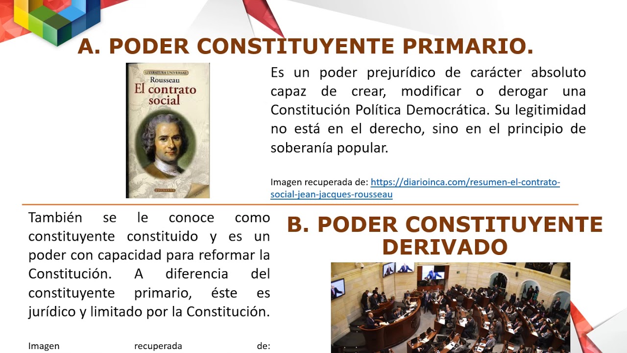 Derecho Constitucional, constitucionalismo, Constitución, poder constituyente y poder constituido.