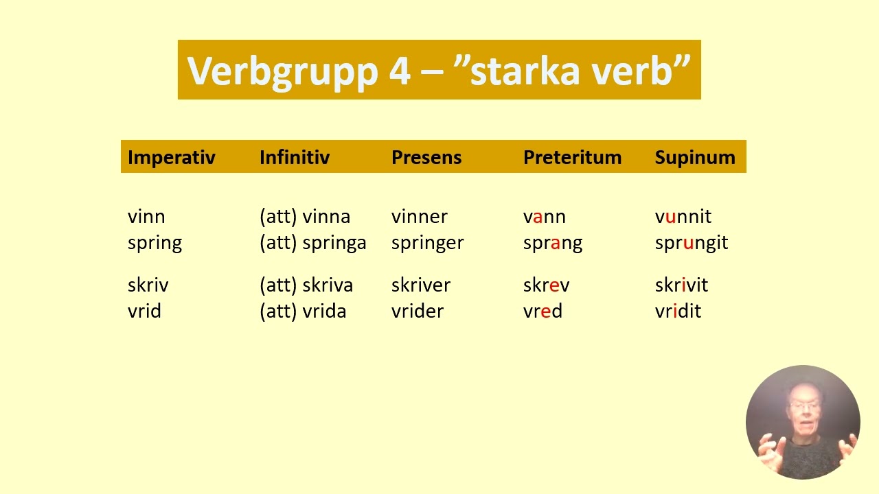 Verbgrupp 4   starka verb
