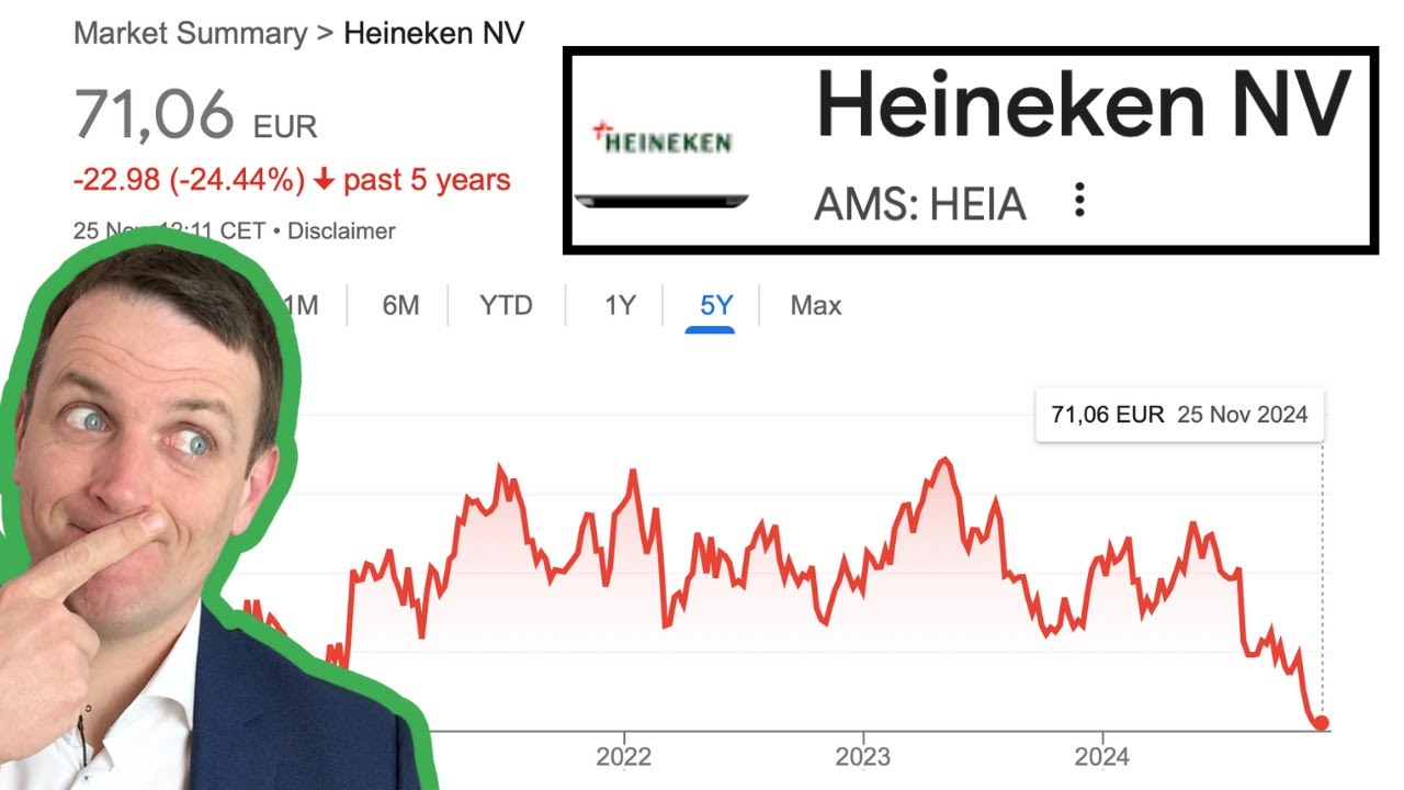 Heineken Stock Analysis