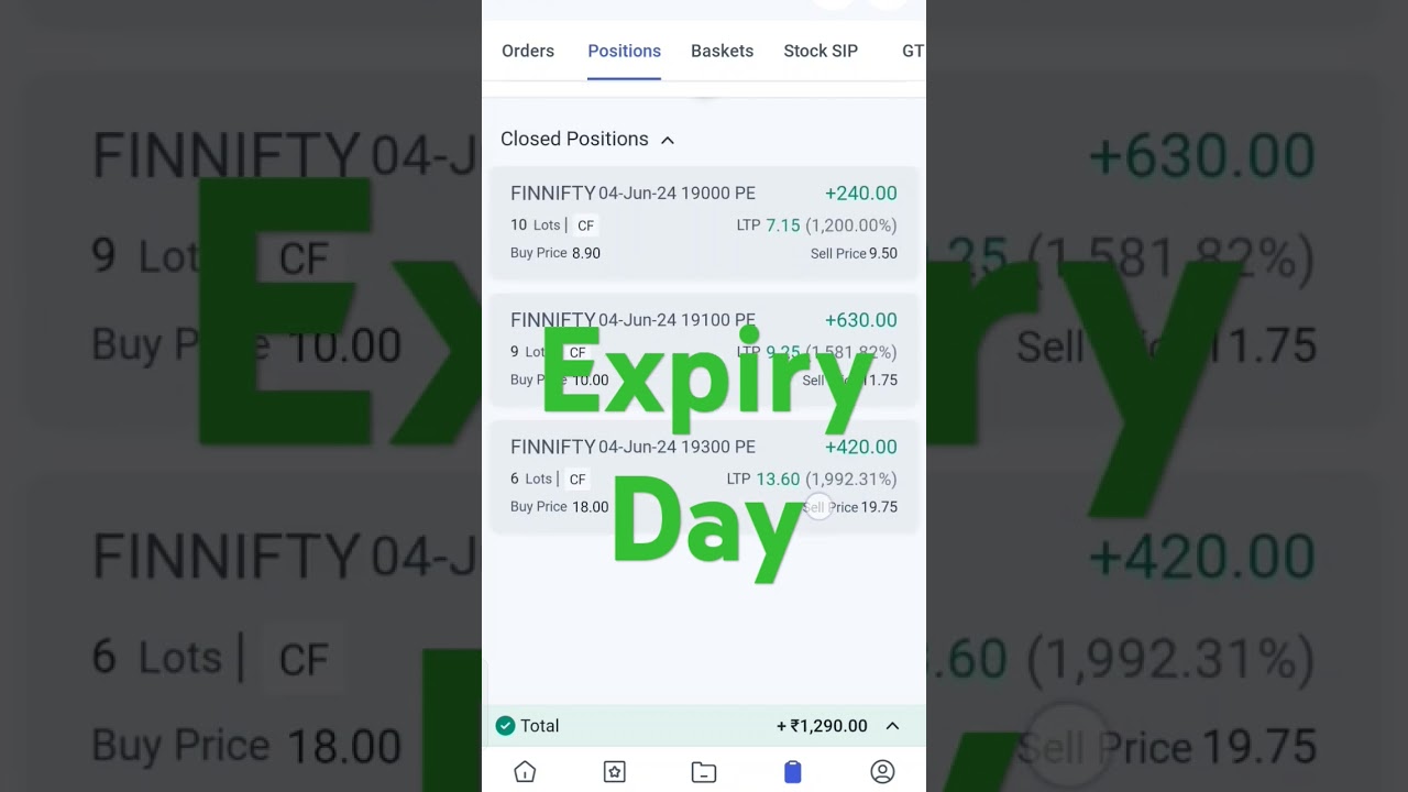 FINNIFTY EXPIRY DAY  STRATEGY #expiryday #shortfeed