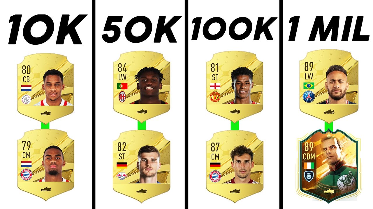 I Built You META FIFA 23 Starter Squads For Every Budget