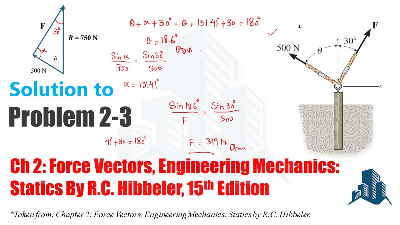 Problem 2-3 Determine the angle θ and magnitude of F, resultant force 750N is directed vertically up