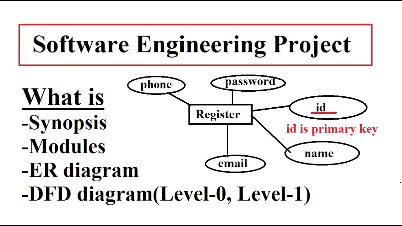 Software Engineering Project | What is Synopsis, modules, er and dfd diagram(level-0, level-1) |BCA|