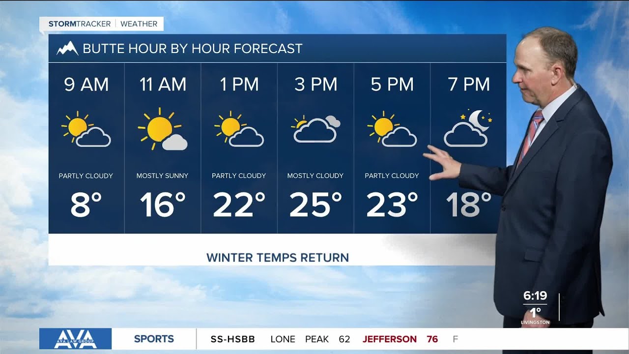 Thursday morning forecast: Feb. 19, 2026