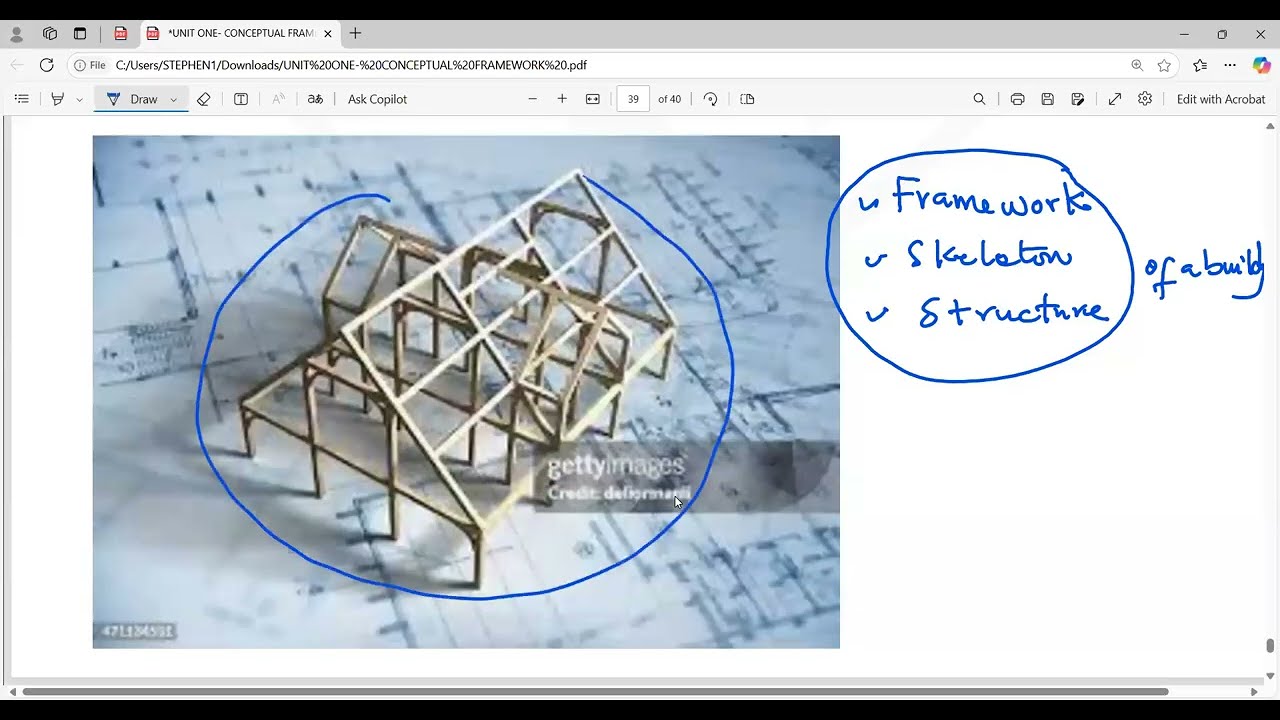 Conceptual Framework, Public Sector Accounting, ICAG Exam,S&D