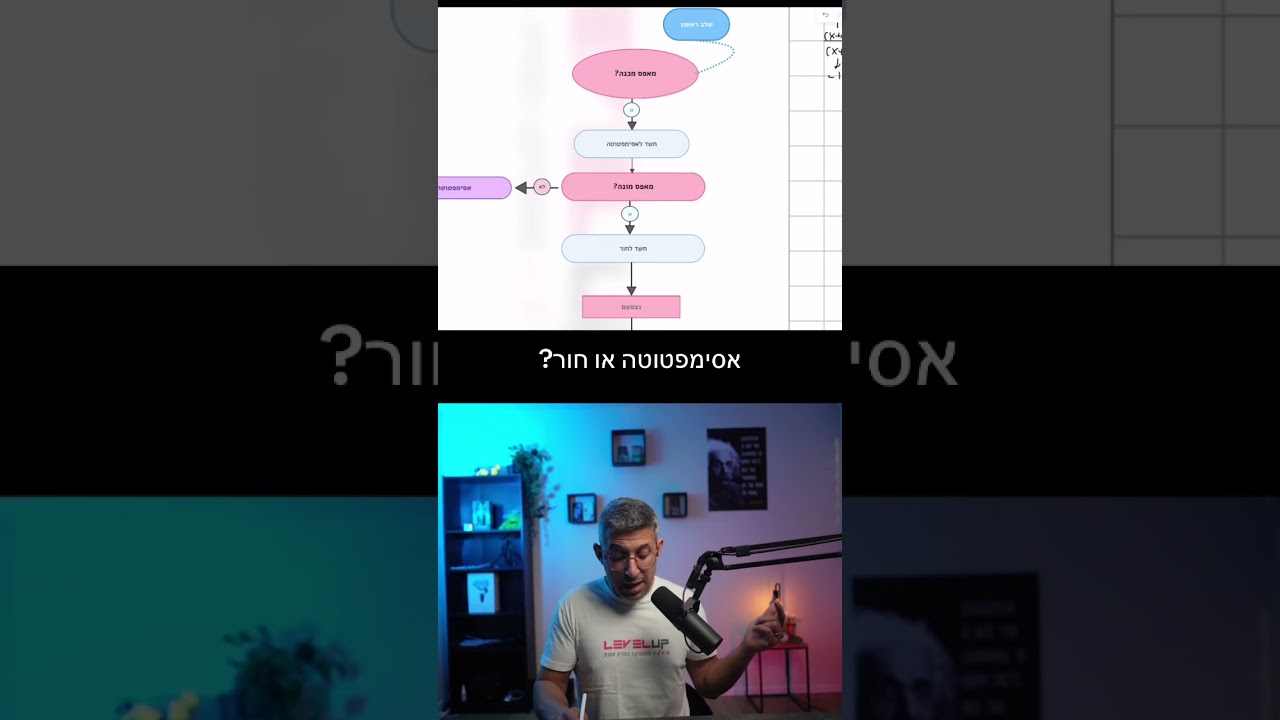 אסימפטוטה או חור ?