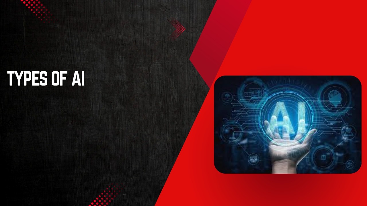 Types of Artificial Intelligence | Explained Simply