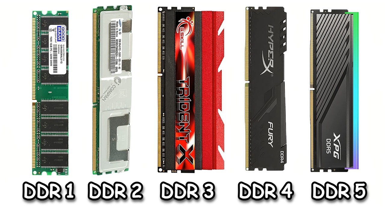 Every DDR RAM Explained in 6 Minutes (DDR1 to DDR5)